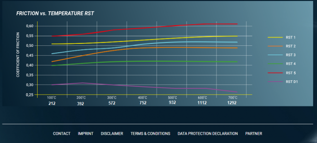 RST Pads.png