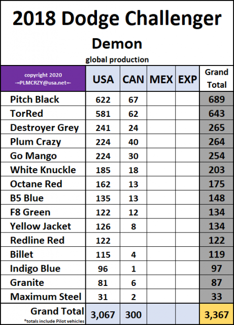 2018 Dodge Challenger Demon.png
