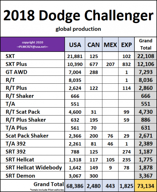 2018 Dodge Challenger.png