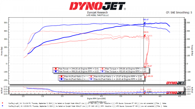 Paul Esswein Charger Edelbrock Supercharger 4psi.png