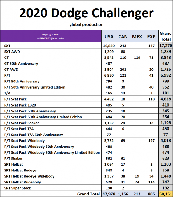 2020 Challenger.png