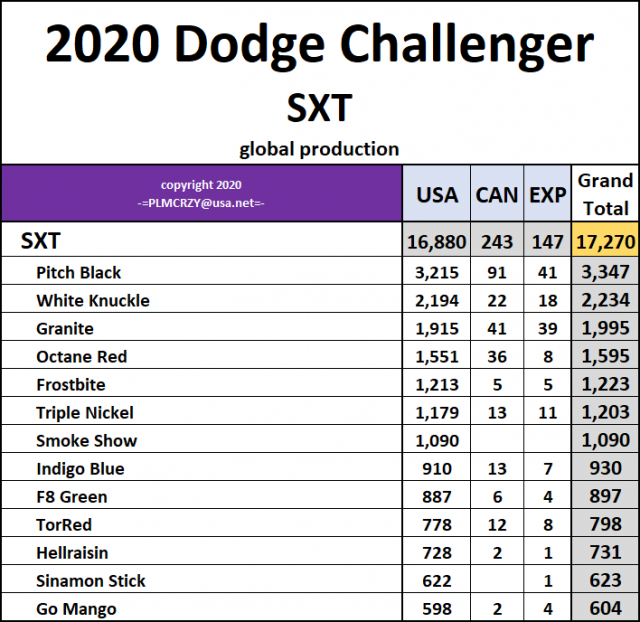 2020 Challenger SXT.png