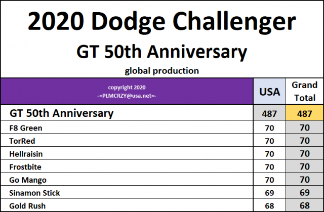 2020 Challenger GT 50th Anniversary.png