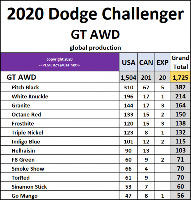 2020 Challenger GT AWD.png