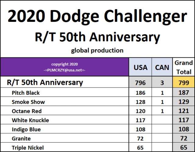 2020 Challenger RT 50th Anniversary.png