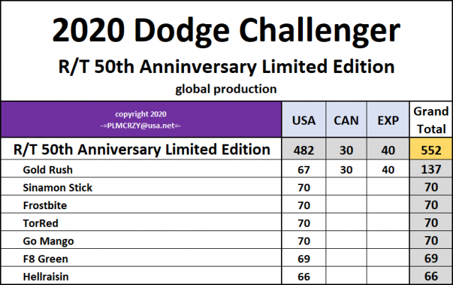 2020 Challenger RT 50th Anniversary Limited Edition.png