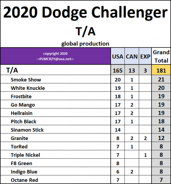2020 Challenger TA.png