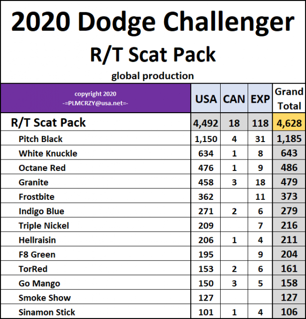 2020 Challenger RT Scat Pack.png