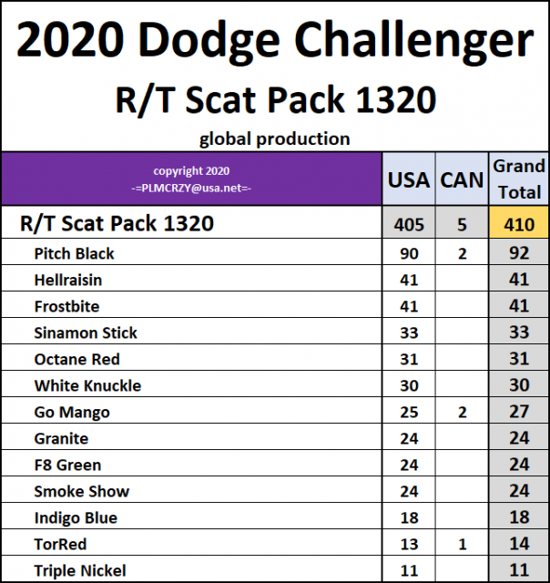 2020 Challenger RT Scat Pack 1320.png
