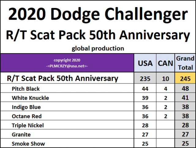 2020 Challenger RT Scat Pack 50th Anniversary.png