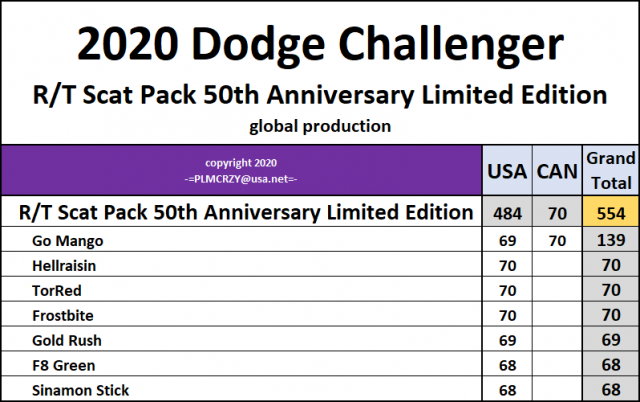 2020 Challenger RT Scat Pack 50th Anniversary Limited Edition.png