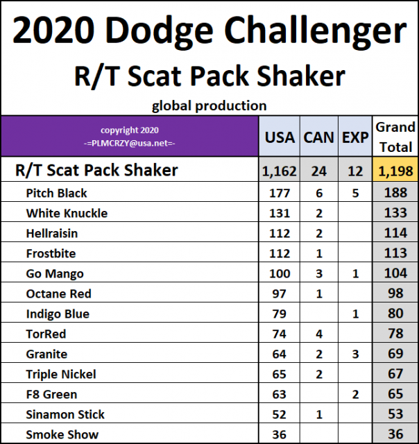 2020 Challenger RT Scat Pack Shaker.png