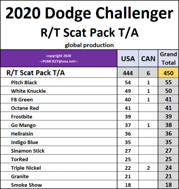 2020 Challenger RT Scat Pack TA.png