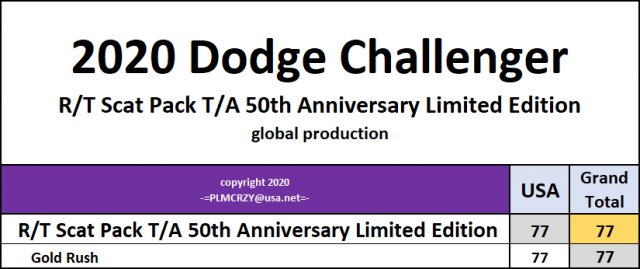 2020 Challenger RT Scat Pack TA 50th Anniversary 6 Dec 2020.png