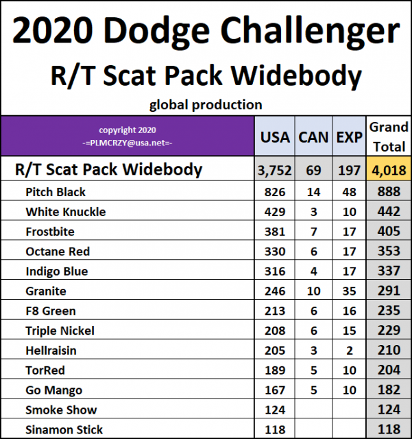 2020 Challenger RT Scat Pack Widebody.png