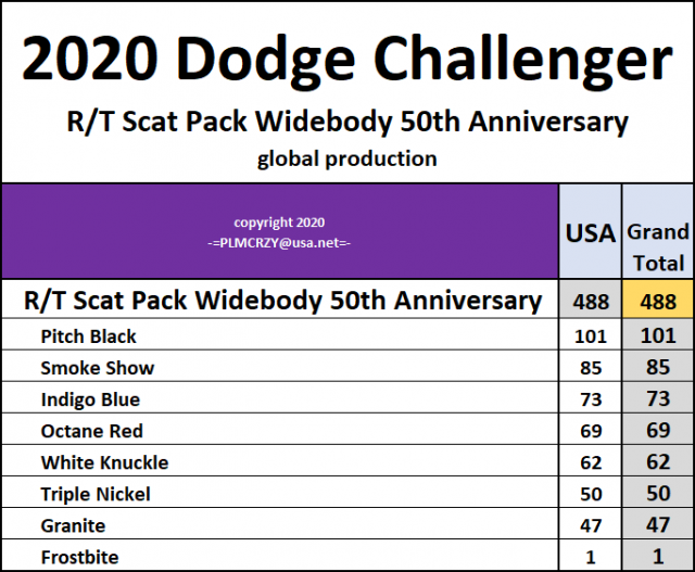 2020 Challenger RT Scat Pack Widebody 50th Anniversary.png