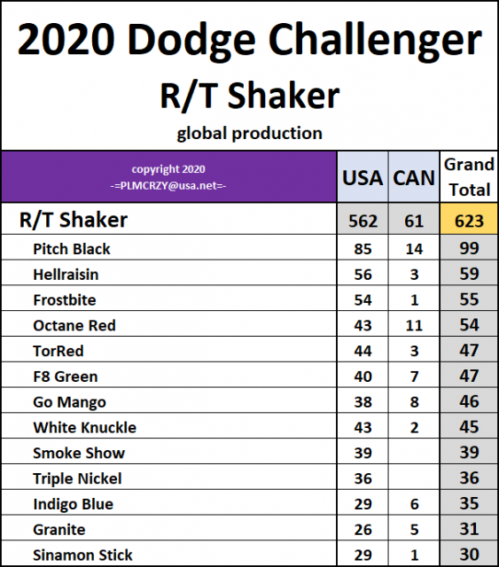 2020 Challenger RT Shaker.png