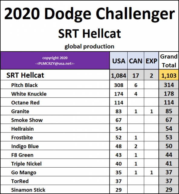 2020 Challenger SRT Hellcat.png