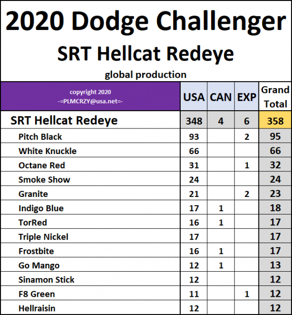 2020 Challenger SRT Hellcat Redeye.png