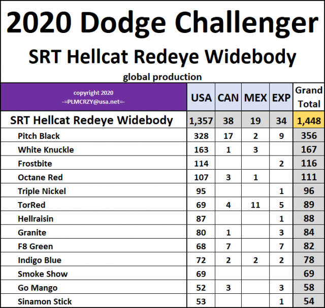 2020 Challenger SRT Hellcat Redeye Widebody.png