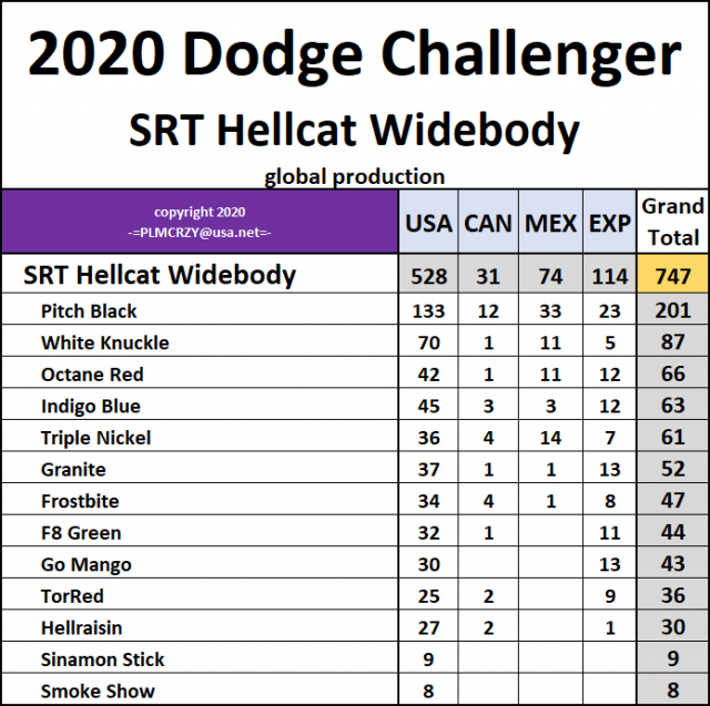 2020 Challenger SRT Hellcat Widebody.png