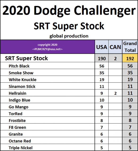 2020 Challenger SRT Super Stock.png