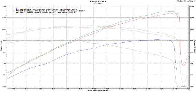 ZHT Pullied Hellcat Blower vs 427 Whipple.png