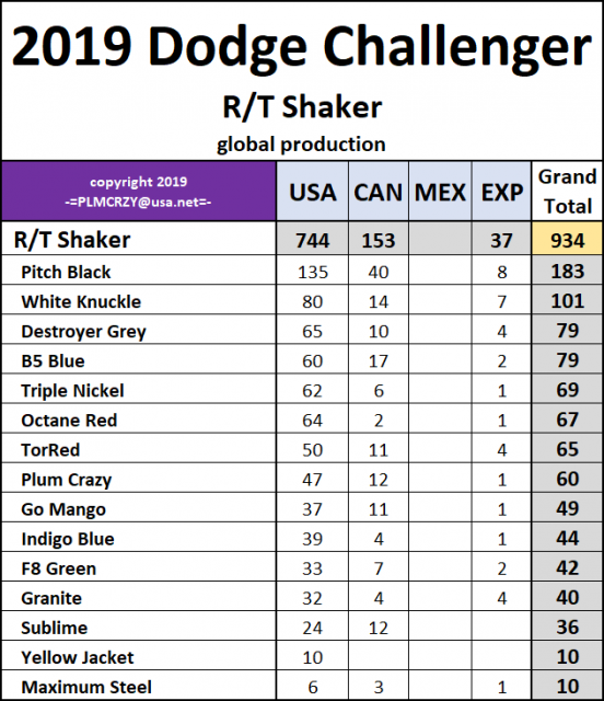 2019 Dodge Challenger RT Shaker.png