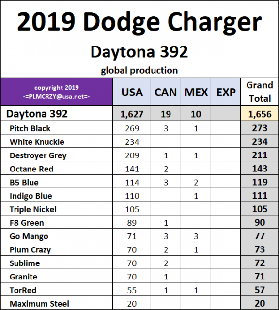 2019 Dodge Charger Daytona 392.png
