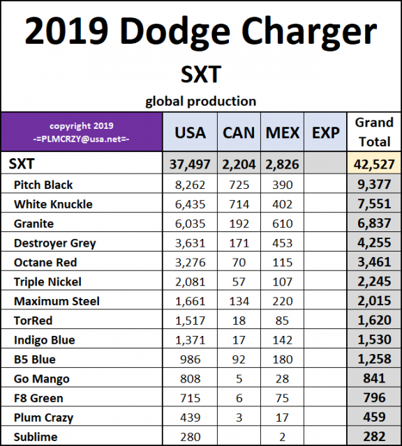 2019 Dodge Charger SXT.png