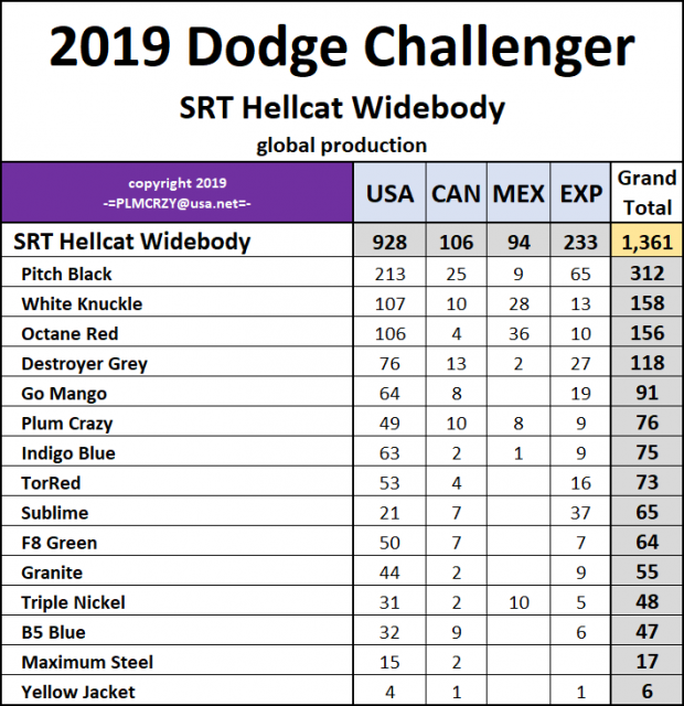 2019 Dodge Challenger SRT Hellcat Widebody v2.png
